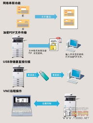 遠(yuǎn)見之選 夏普M2608N復(fù)合機(jī)石家莊震撼價(jià)13800元，開啟高效辦公新紀(jì)元